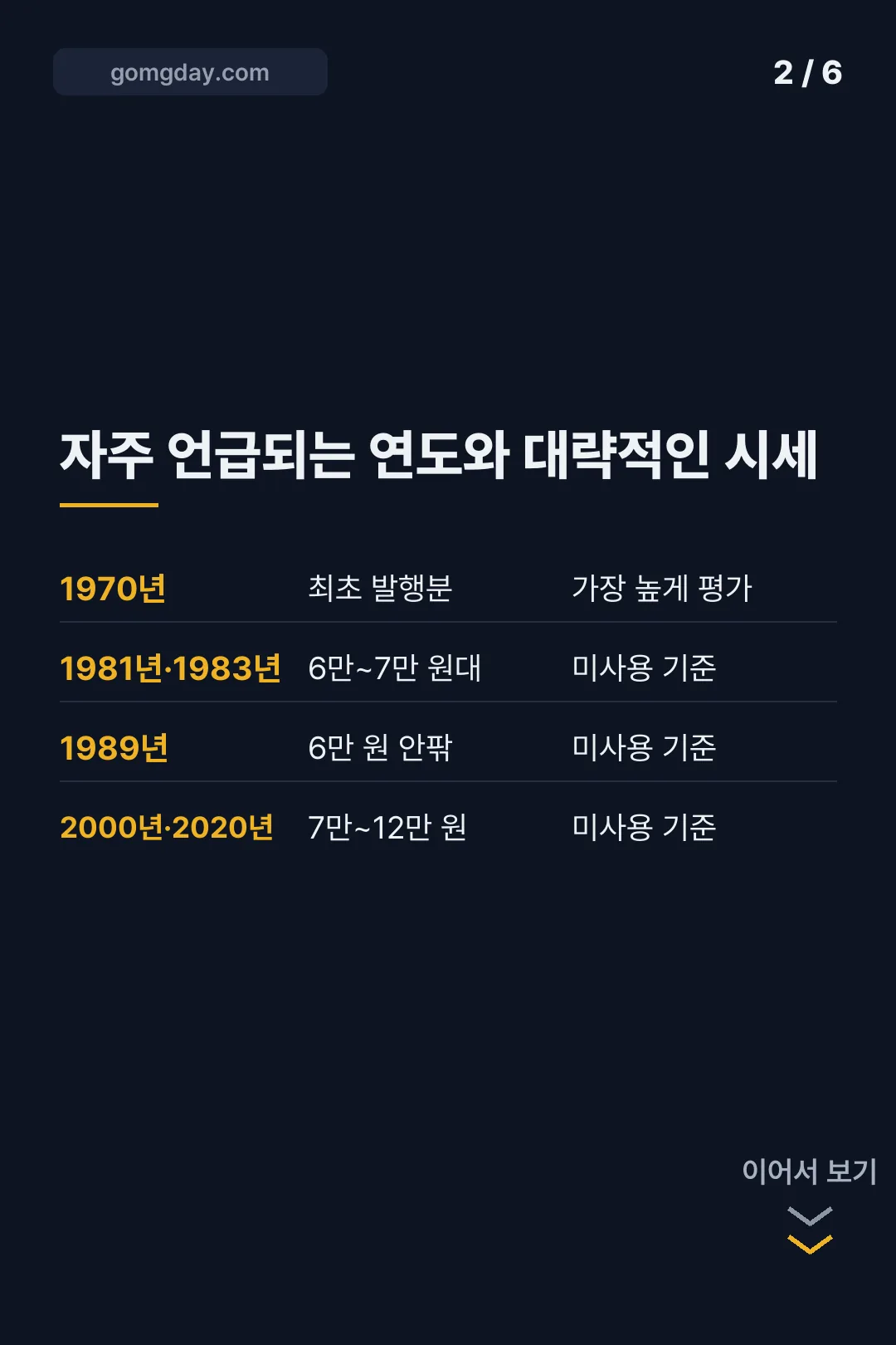 100원 희귀동전 년도 정리표 카드뉴스 2