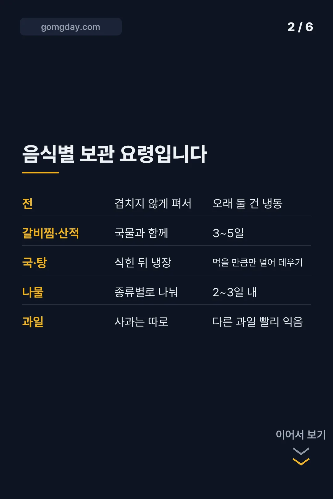 추석 음식 보관 기간 카드뉴스 2