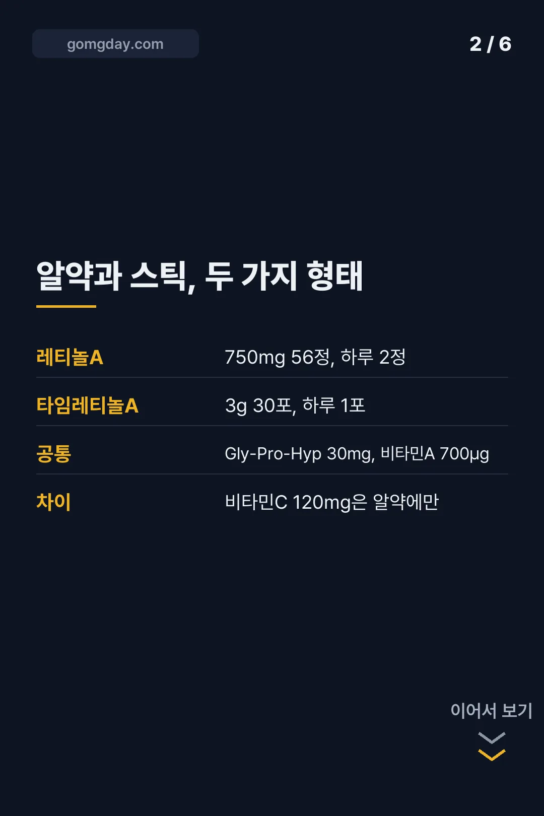 에버콜라겐 레티놀A 성분 섭취방법 카드뉴스 2