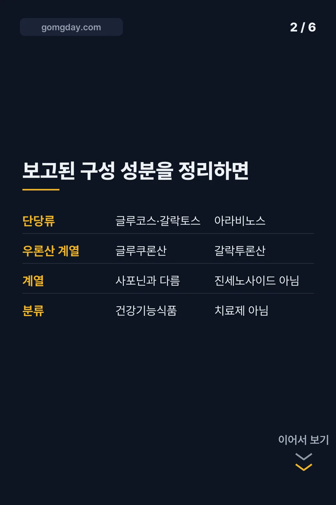 인삼다당체효능 카드뉴스 2
