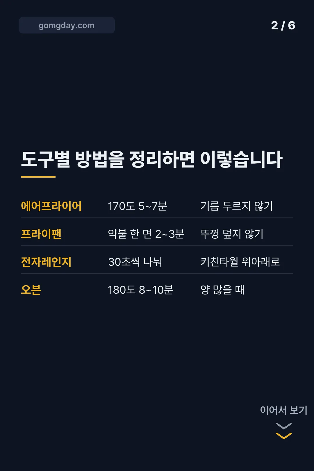 전 다시 데우는 법 카드뉴스 2