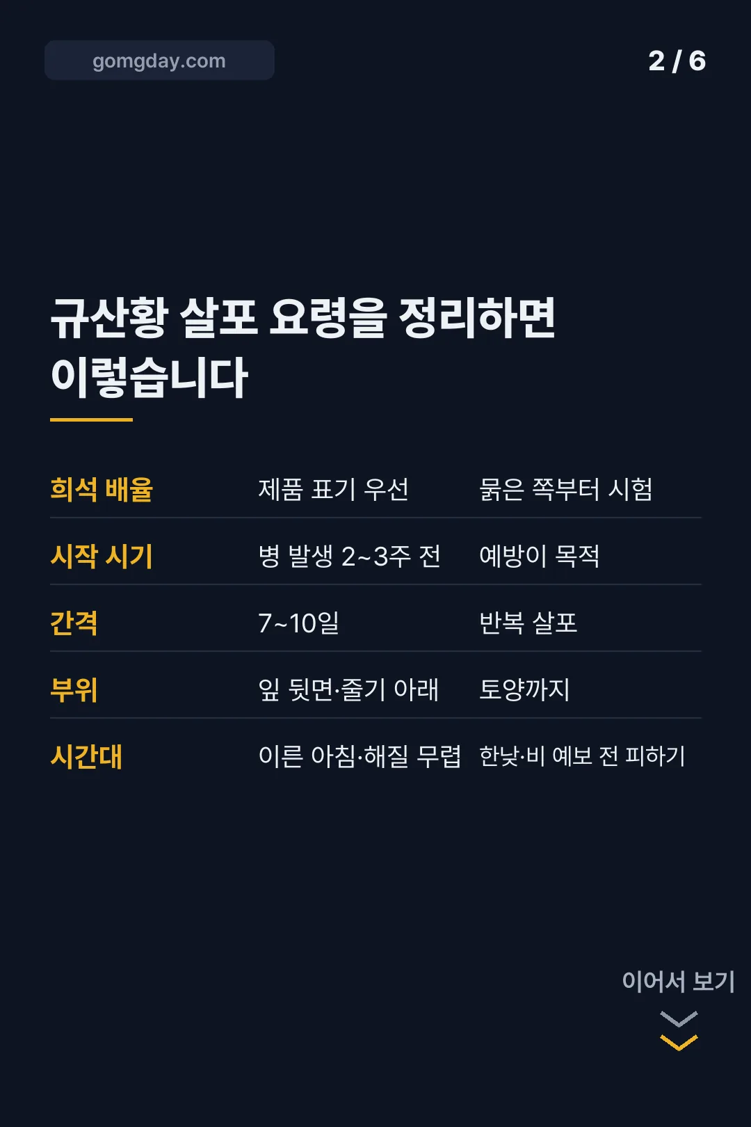 규산황 배추 사용법 카드뉴스 2