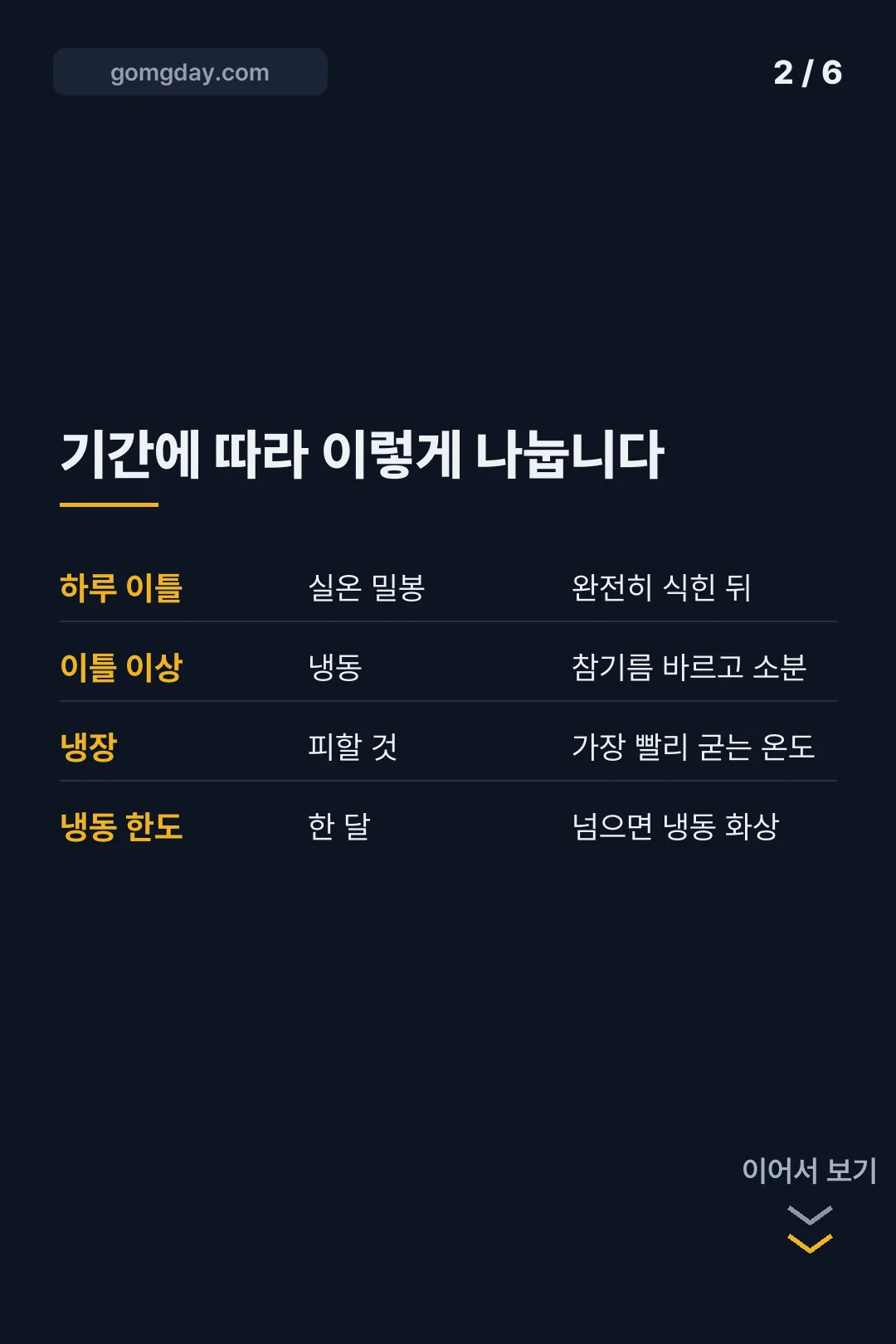 송편 보관 방법 카드뉴스 2