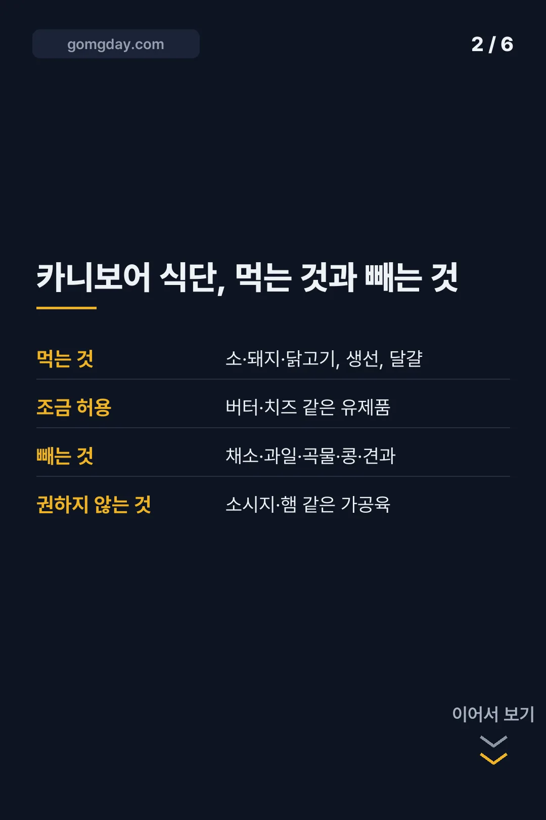 카니보어 고기 구매처 카드뉴스 2