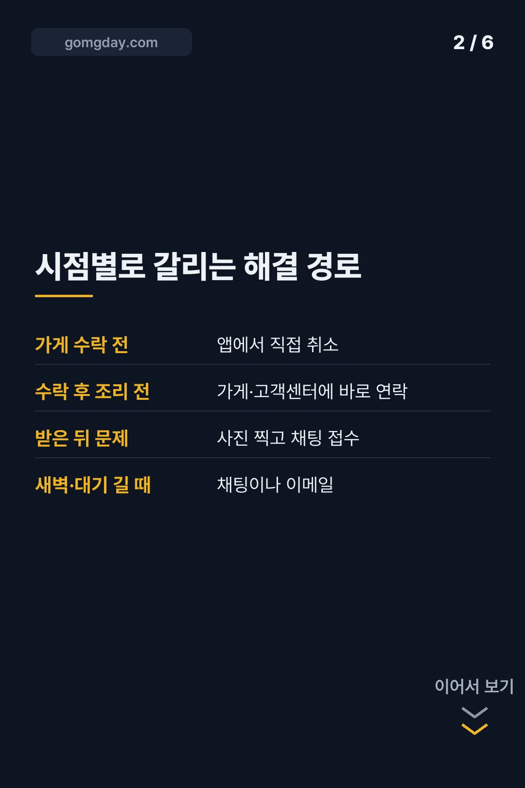 쿠팡이츠 고객센터 주문 취소 환불 카드뉴스 2