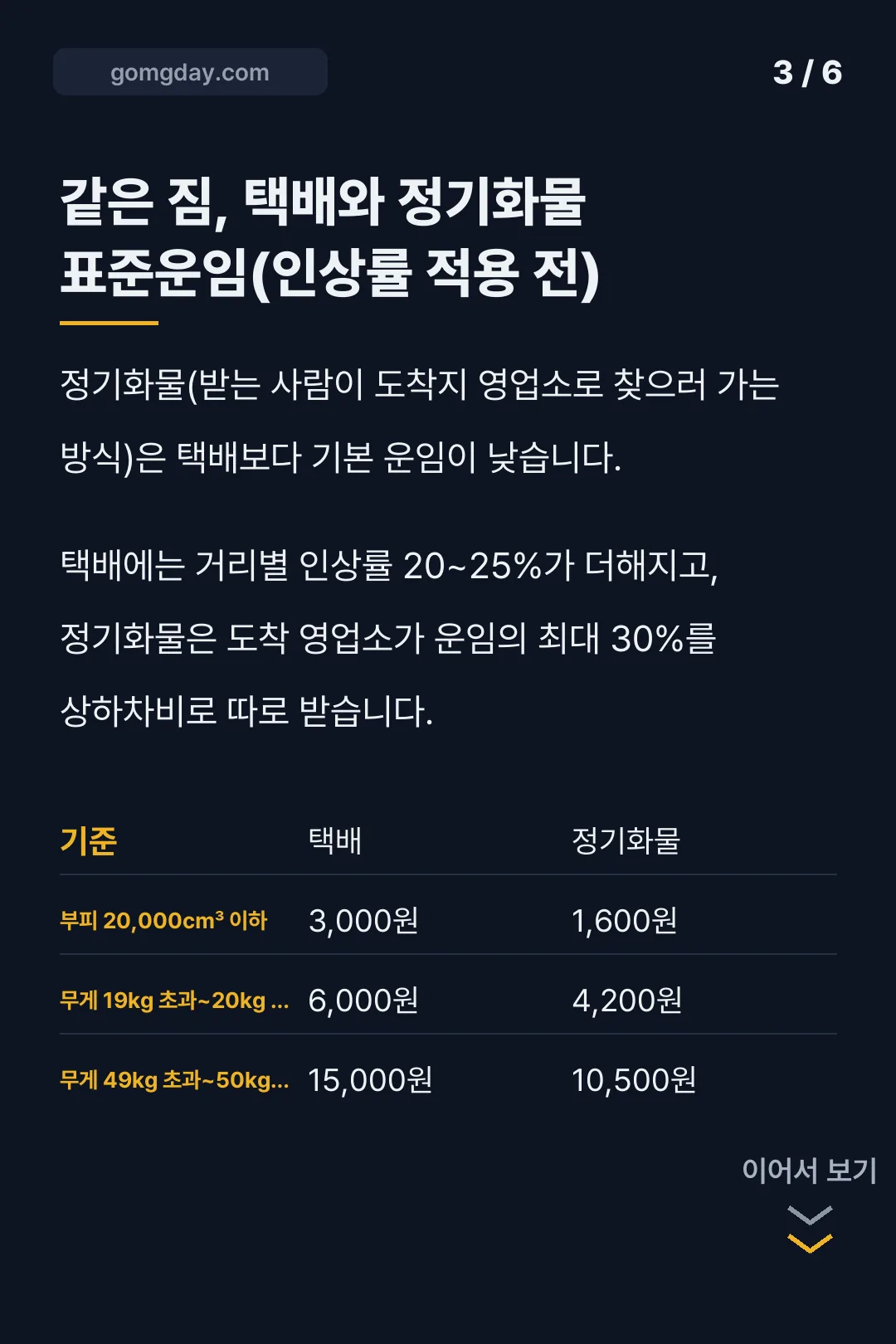 경동택배 방문수거 신청 카드뉴스 3