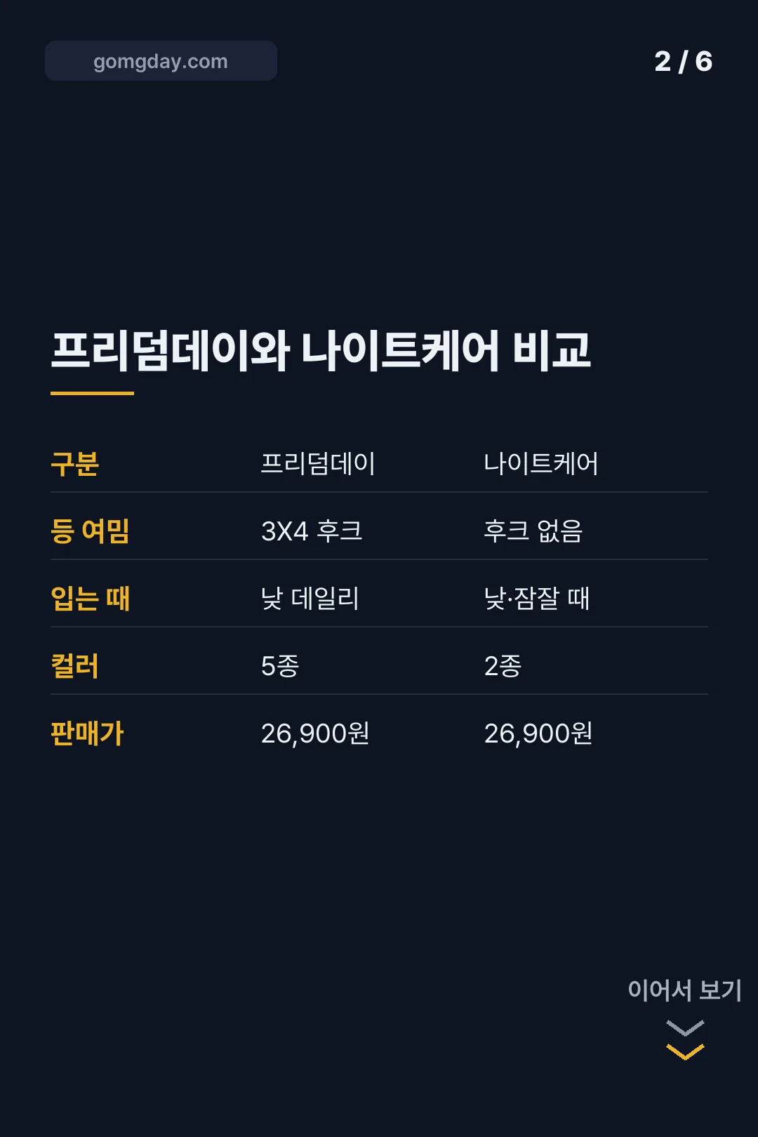 리브엑스 프리덤데이 나이트케어 사이즈 비교 카드뉴스 2