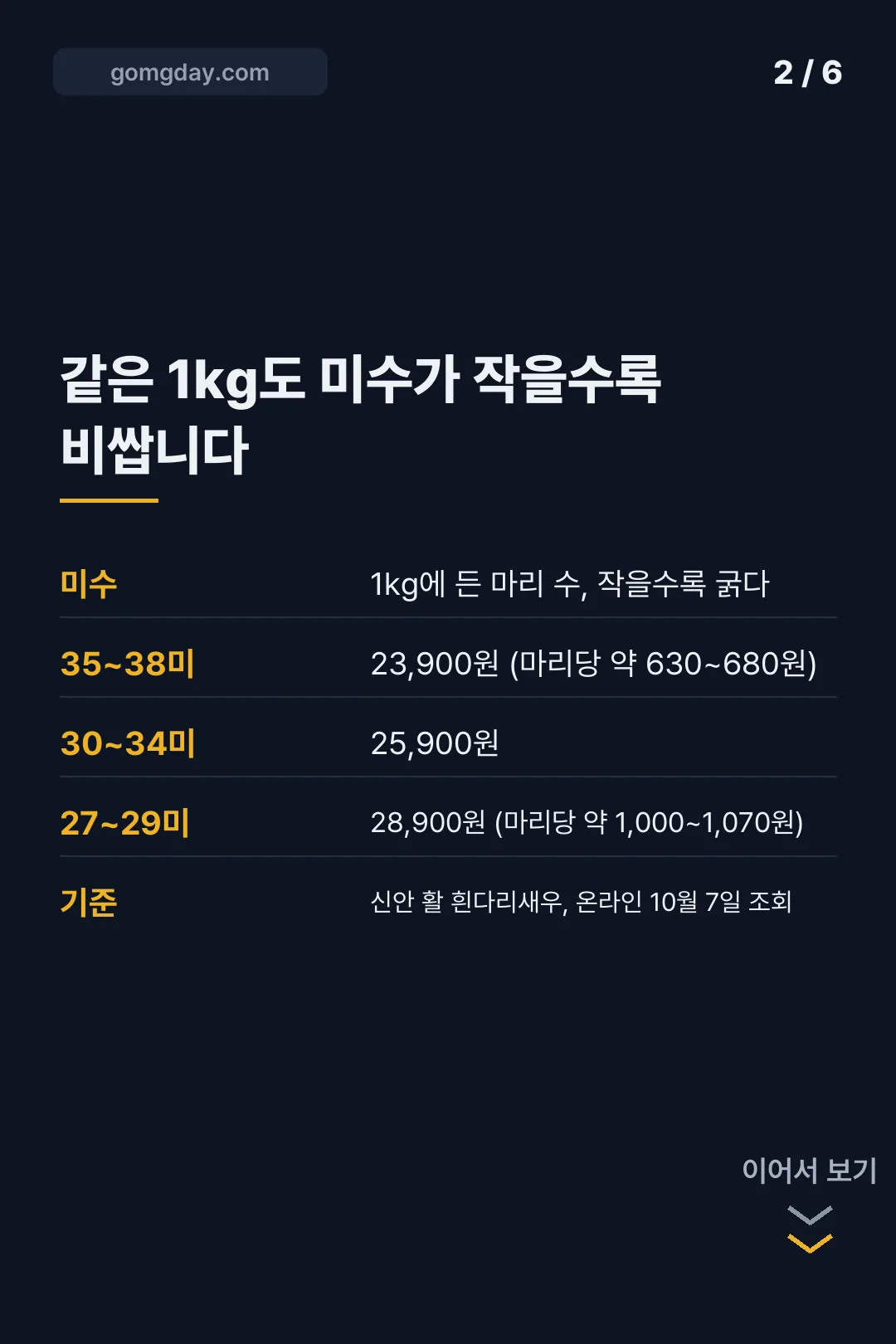 흰다리새우 시세 카드뉴스 2